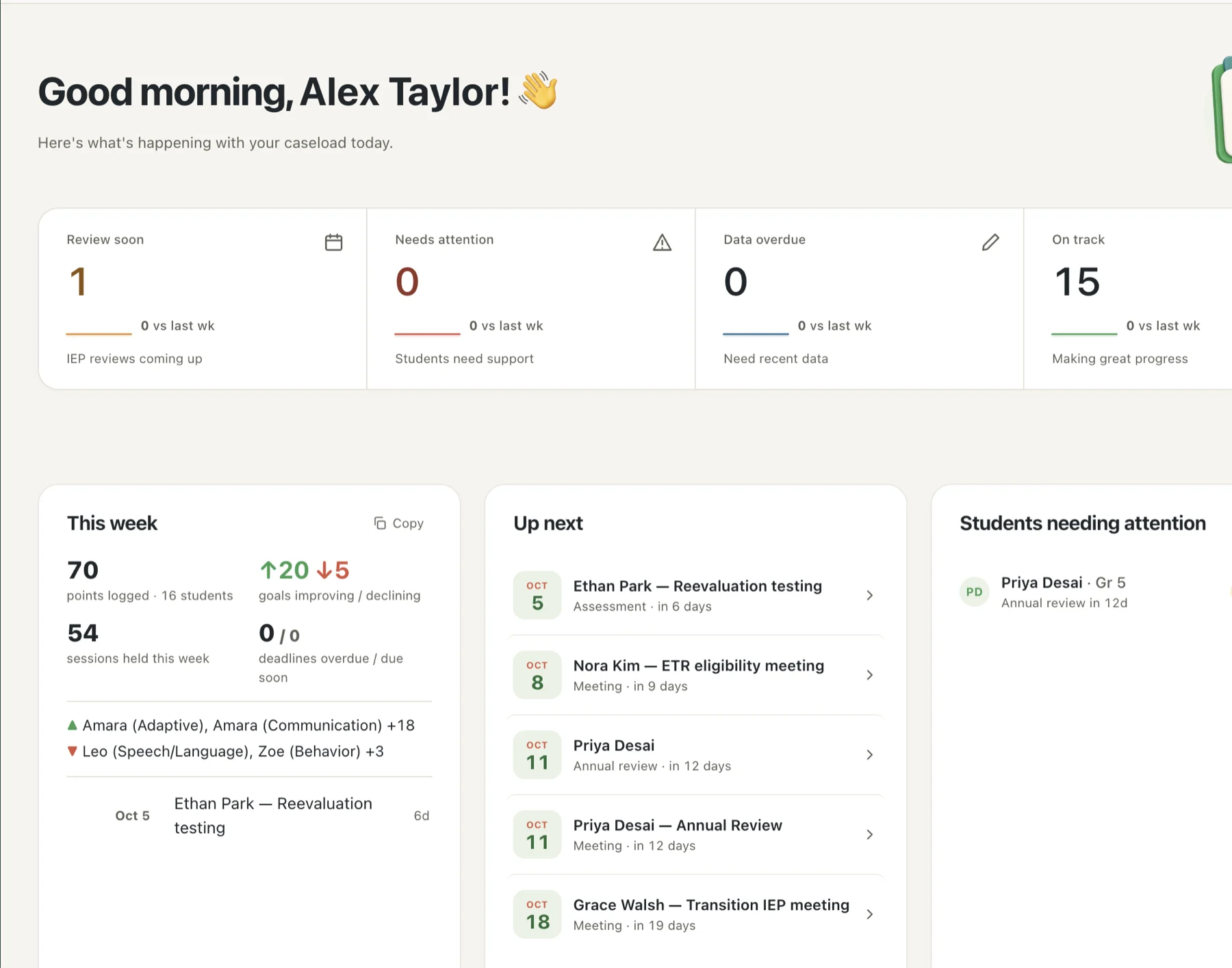 Close-up of the dashboard: the greeting, four caseload stat cards, and the This week panel
