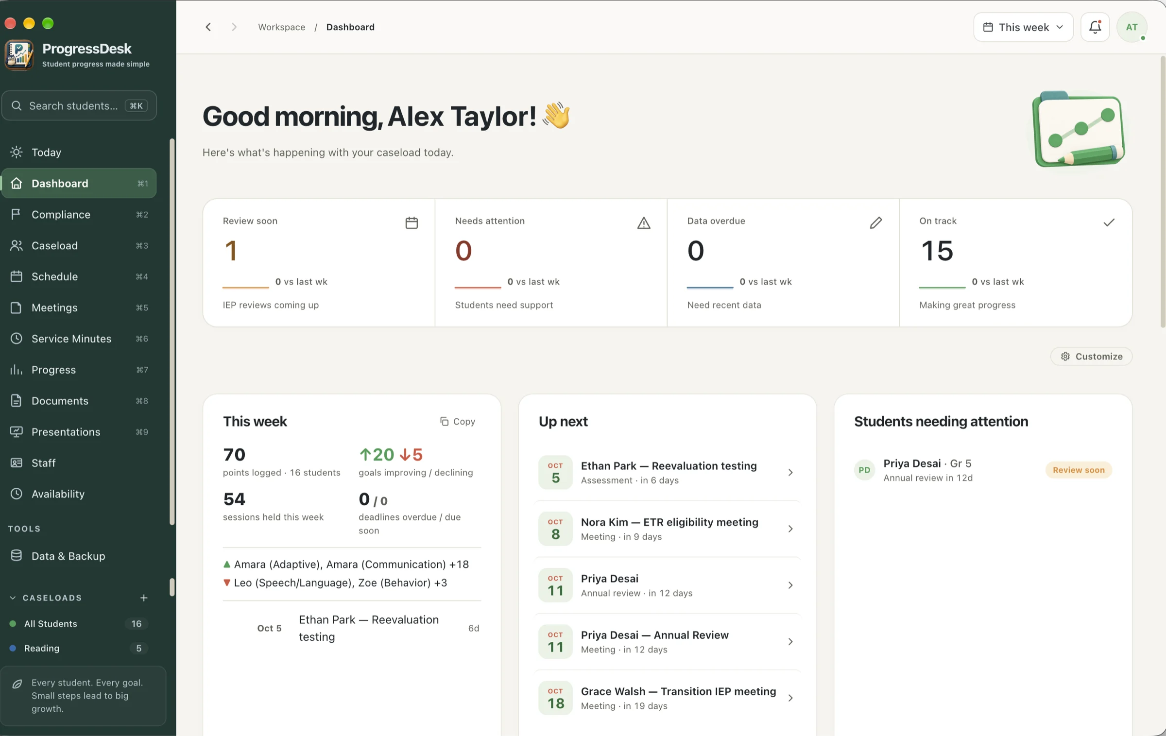 Progress Desk dashboard: caseload summary, this week’s data points, upcoming meetings, and students needing attention